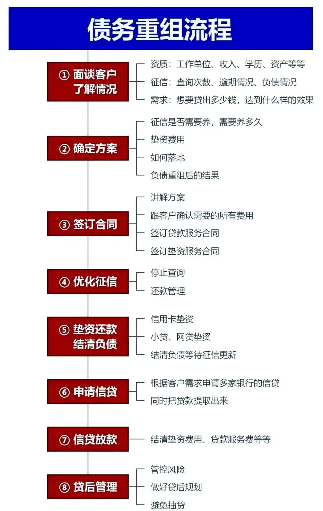 在乌审，中小企业也可以债务重组吗？